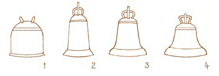 1.11. Historyczne kształty dzwonów